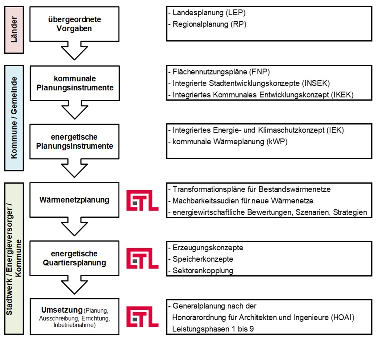 ETL E2